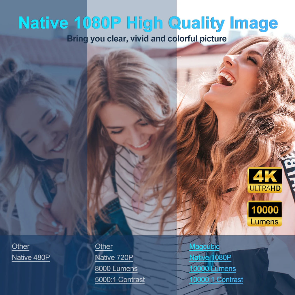 Magcubic HY320 4K Android 11 390ANSI Dual Projector WiFi6 BT5.0 Portable Cinema Native 1080P for Outdoor Movie Home Theater